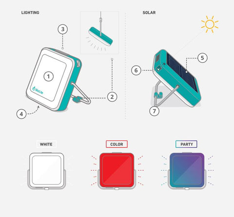 bIOLITE-sUNLIGHT-fULL-FEATURES