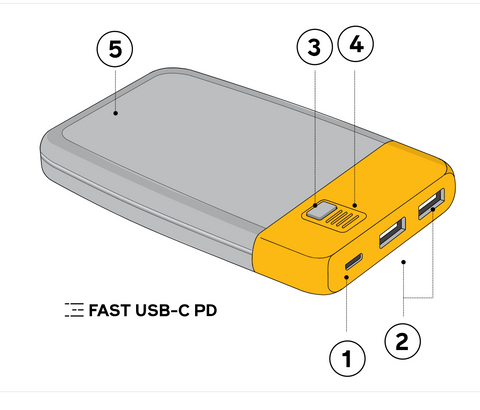 BIOLITE  Charge 20 PD Fast USB-C PD Powerbank
